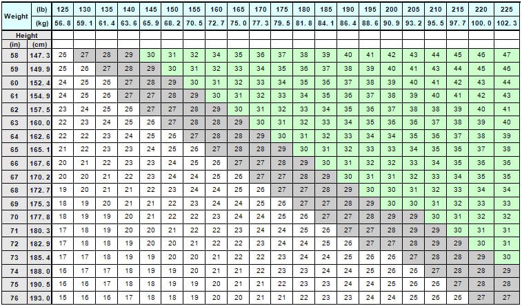 medications used in weight management selected agents dopamine dosage chart