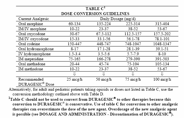 tramadol vs hydrocodone strength chart