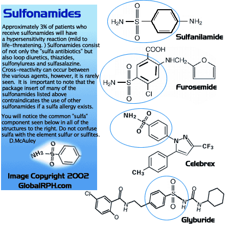 Antibiotic medications - sulfa drugs | University of ...