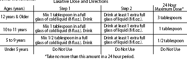 Miralax Chart